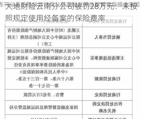 大地财险云南分公司被罚28万元：未按照规定使用经备案的保险费率