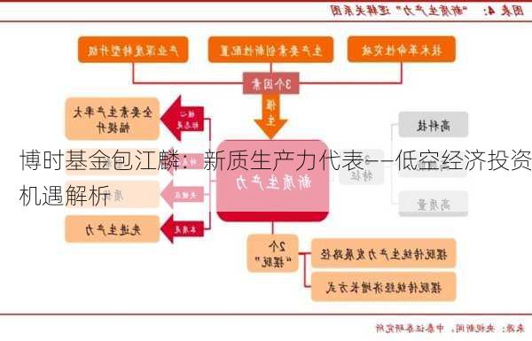 博时基金包江麟：新质生产力代表——低空经济投资机遇解析