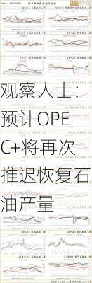 观察人士：预计OPEC+将再次推迟恢复石油产量