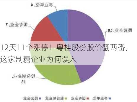 12天11个涨停！粤桂股份股价翻两番，这家制糖企业为何误入