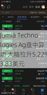 Jumia Technologies Ag盘中异动 大幅拉升5.22%报3.83美元