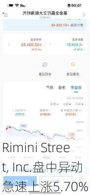 Rimini Street, Inc.盘中异动 急速上涨5.70%