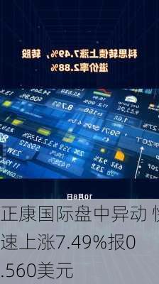 正康国际盘中异动 快速上涨7.49%报0.560美元