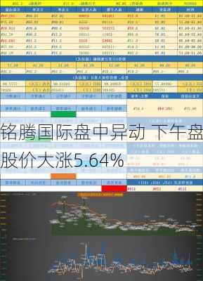 铭腾国际盘中异动 下午盘股价大涨5.64%