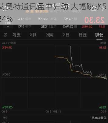 艾奥特通讯盘中异动 大幅跳水5.24%