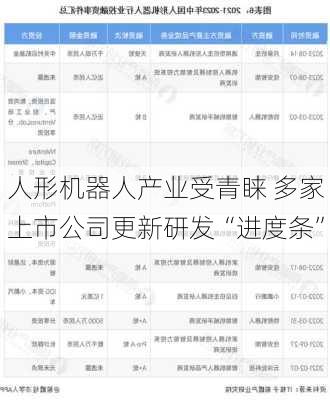 人形机器人产业受青睐 多家上市公司更新研发“进度条”