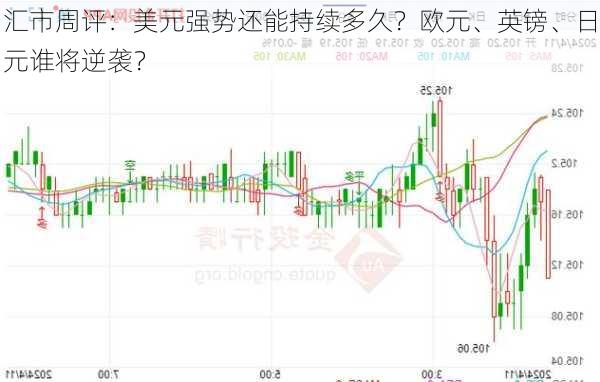 汇市周评：美元强势还能持续多久？欧元、英镑、日元谁将逆袭？