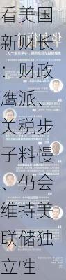 华尔街看美国新财长：财政鹰派、关税步子料慢、仍会维持美联储独立性