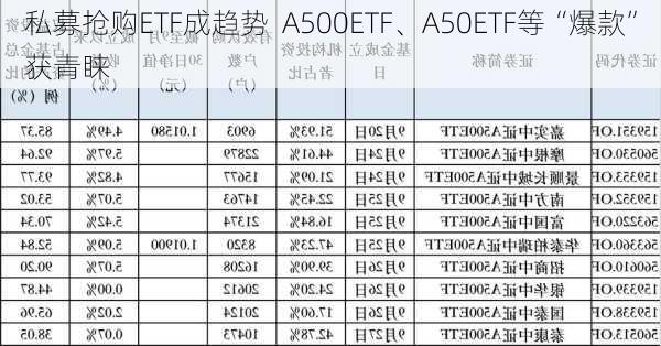 私募抢购ETF成趋势  A500ETF、A50ETF等“爆款”获青睐