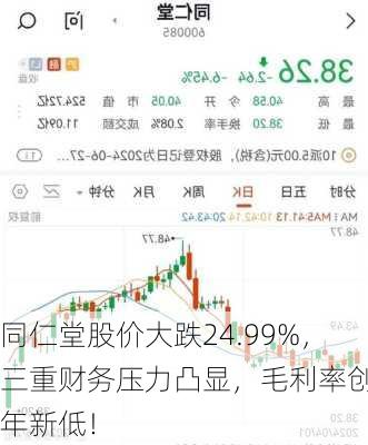 同仁堂股价大跌24.99%，三重财务压力凸显，毛利率创5年新低！