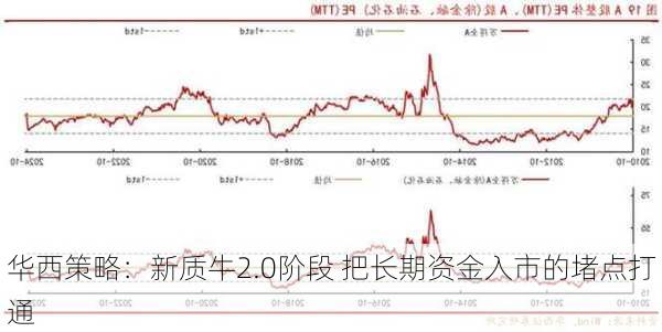 华西策略：新质牛2.0阶段 把长期资金入市的堵点打通