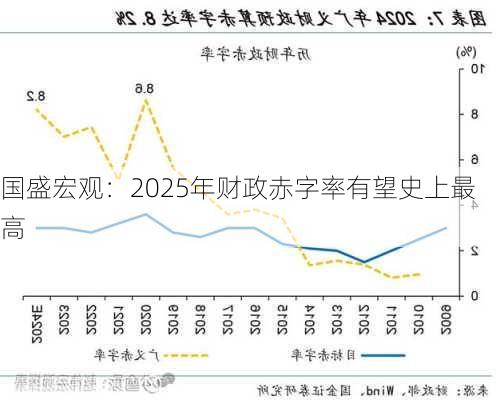 国盛宏观：2025年财政赤字率有望史上最高