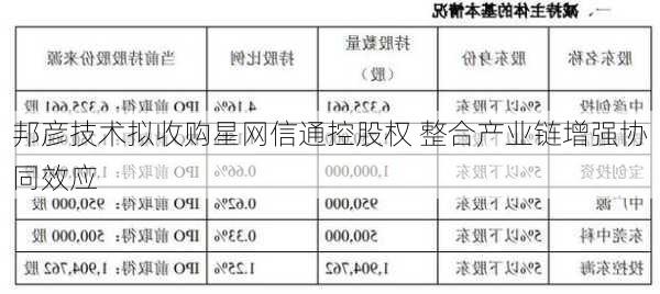 邦彦技术拟收购星网信通控股权 整合产业链增强协同效应