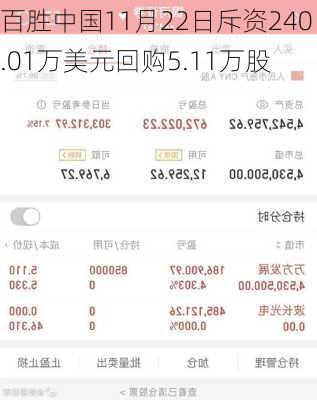 百胜中国11月22日斥资240.01万美元回购5.11万股