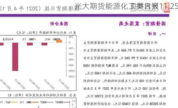光大期货能源化工类日报11.25