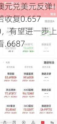 澳元兑美元反弹！若收复0.6570，有望进一步上看.6687