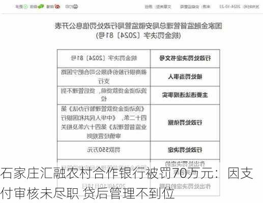 石家庄汇融农村合作银行被罚70万元：因支付审核未尽职 贷后管理不到位