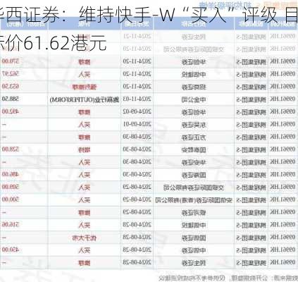 华西证券：维持快手-W“买入”评级 目标价61.62港元