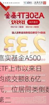 嘉实基金A500ETF上市以来日均成交额8.6亿元，位居同类倒数第二