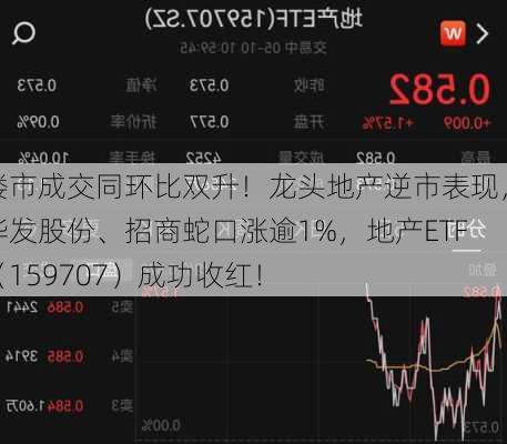 楼市成交同环比双升！龙头地产逆市表现，华发股份、招商蛇口涨逾1%，地产ETF（159707）成功收红！