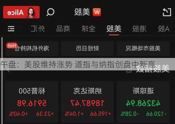 午盘：美股维持涨势 道指与纳指创盘中新高