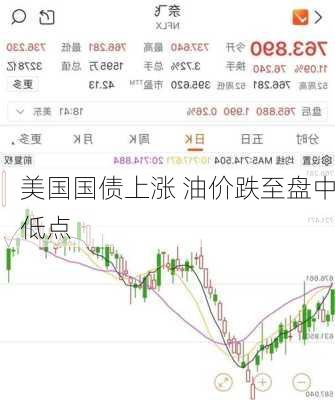 美国国债上涨 油价跌至盘中低点