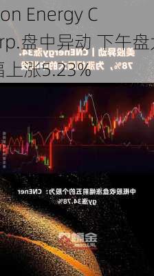 Icon Energy Corp.盘中异动 下午盘大幅上涨5.23%