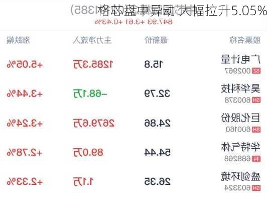 格芯盘中异动 大幅拉升5.05%