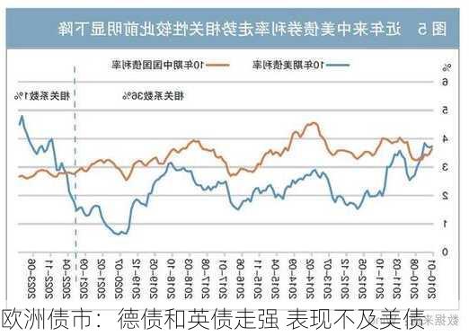 欧洲债市：德债和英债走强 表现不及美债