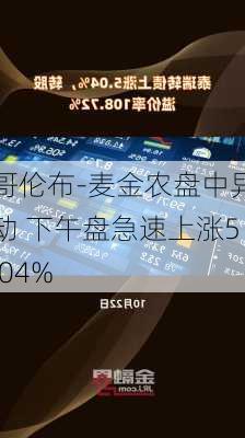 哥伦布-麦金农盘中异动 下午盘急速上涨5.04%