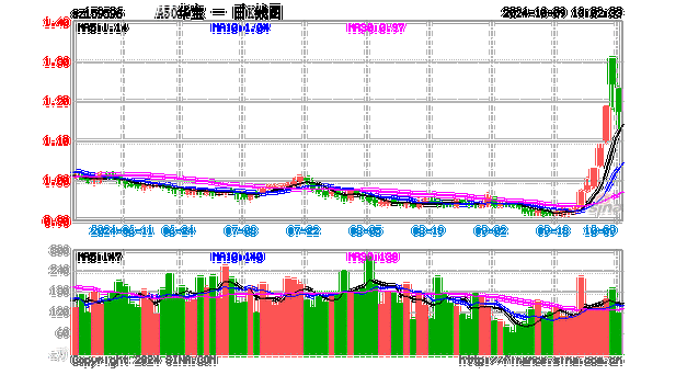 股市有望出现跨年反弹，A50ETF华宝（159596）迎布局窗口期