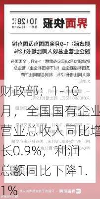 财政部：1-10月，全国国有企业营业总收入同比增长0.9%，利润总额同比下降1.1%