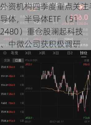 外资机构四季度重点关注半导体，半导体ETF（512480）重仓股澜起科技、中微公司获积极调研