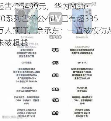 起售价5499元，华为Mate70系列售价公布！已有超335万人预订，余承东：一直被模仿从未被超越