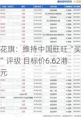 花旗：维持中国旺旺“买入”评级 目标价6.62港元