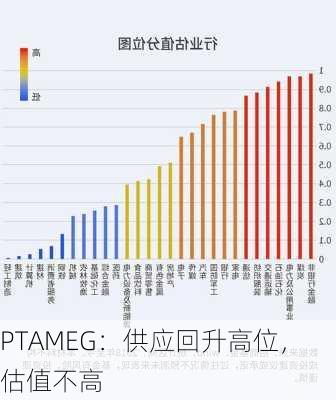 PTAMEG：供应回升高位，估值不高