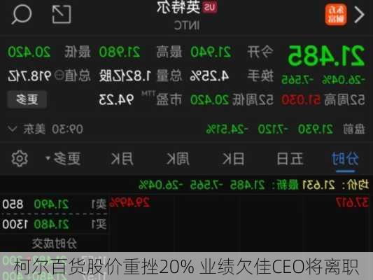 柯尔百货股价重挫20% 业绩欠佳CEO将离职