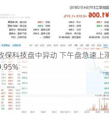 致保科技盘中异动 下午盘急速上涨9.95%