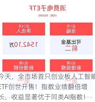 今天，全市场首只创业板人工智能ETF创世开售！指数业绩翻倍增长，收益显著优于同类AI指数！