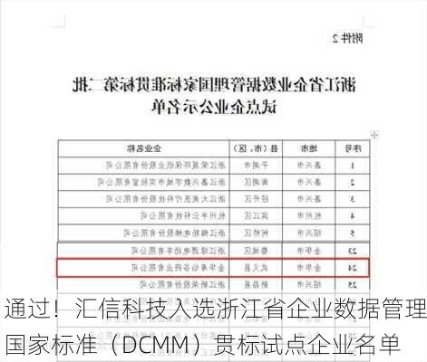 通过！汇信科技入选浙江省企业数据管理国家标准（DCMM）贯标试点企业名单