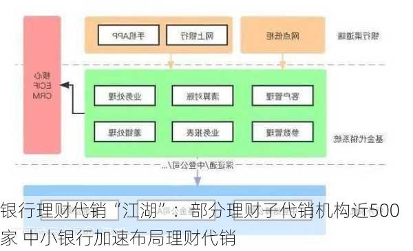 银行理财代销“江湖”：部分理财子代销机构近500家 中小银行加速布局理财代销