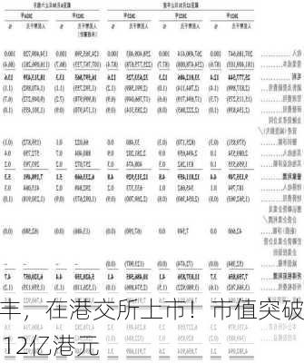 顺丰，在港交所上市！市值突破2212亿港元