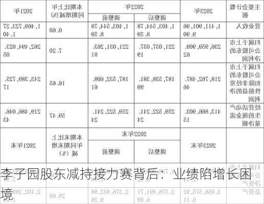 李子园股东减持接力赛背后：业绩陷增长困境