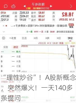 “理性炒谷”！A股新概念，突然爆火！一天140多条提问