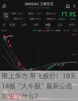 搭上华为 带飞股价！18天14板“大牛股”最新公告 发生了什么？