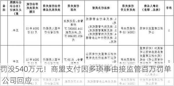 罚没540万元！商盟支付因多项事由接监管百万罚单 公司回应