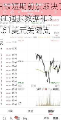 白银短期前景取决于PCE通胀数据和30.61美元关键支点