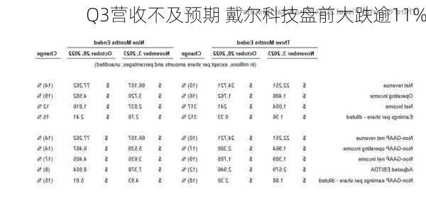 Q3营收不及预期 戴尔科技盘前大跌逾11%