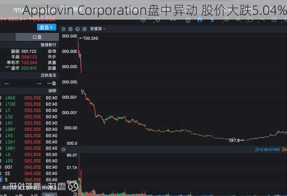 Applovin Corporation盘中异动 股价大跌5.04%