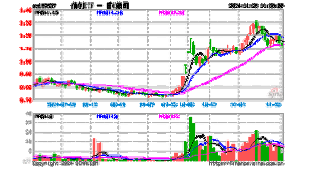 威瑞信盘中异动 临近午盘大幅上涨5.00%